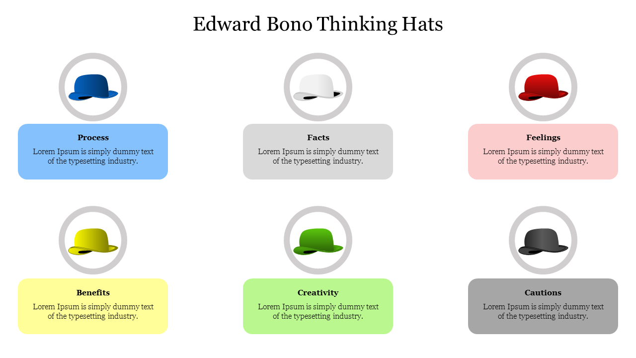 Best Edward Bono Thinking Hats PowerPoint